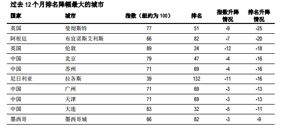 ��Դ��ͬ��