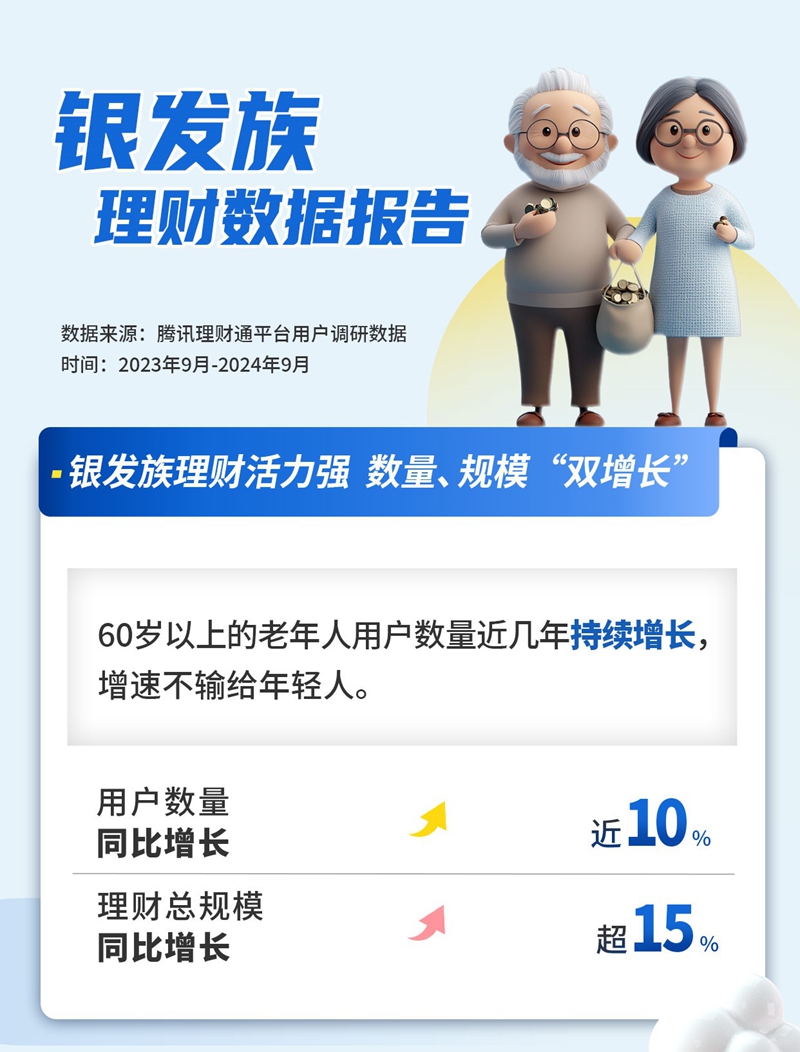 养老理财市场大有可为 近一年60岁以上老年人理财总规模同比增长超15%欢迎来到公赌船jcjc710