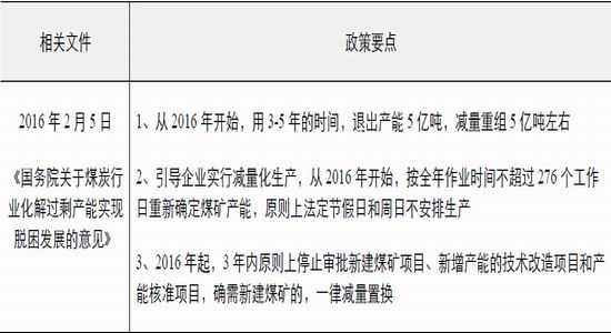 �����ڻ���ú̿��ȱ����