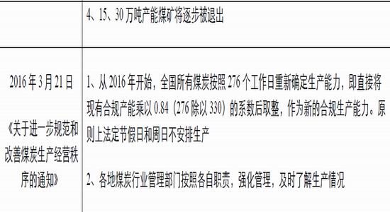 �����ڻ���ú̿��ȱ����