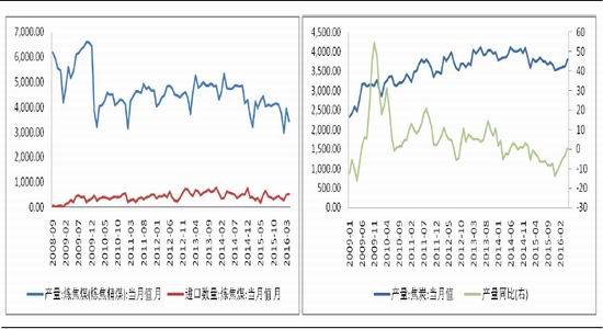 �����ڻ���ú̿��ȱ����