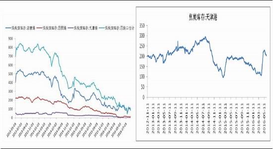 �����ڻ���ú̿��ȱ����