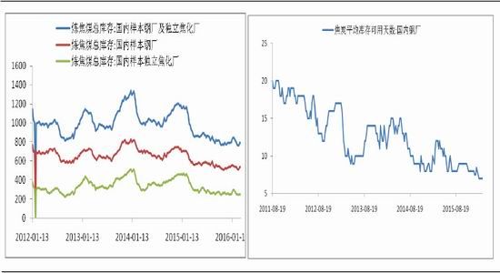 �����ڻ���ú̿��ȱ����