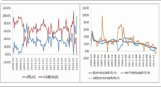 �����ڻ���ú̿��ȱ����