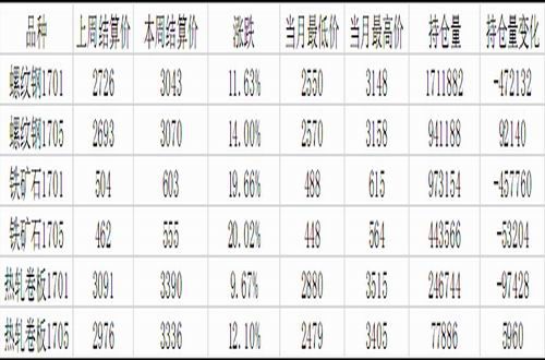 方正中期:监管升级冲击
