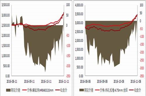 方正中期:监管升级冲击