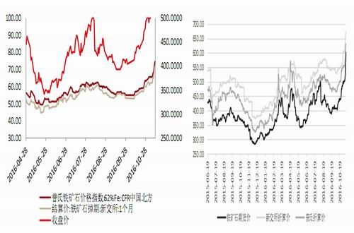 方正中期:监管升级冲击