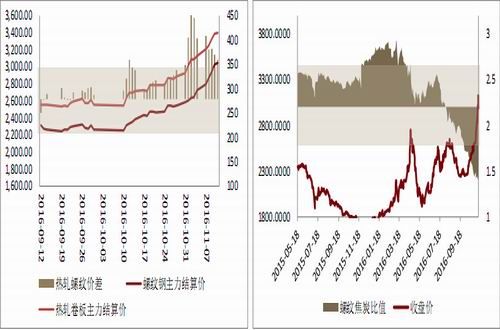 方正中期:监管升级冲击
