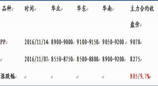 �������ڣ���ϩ���ƹ���