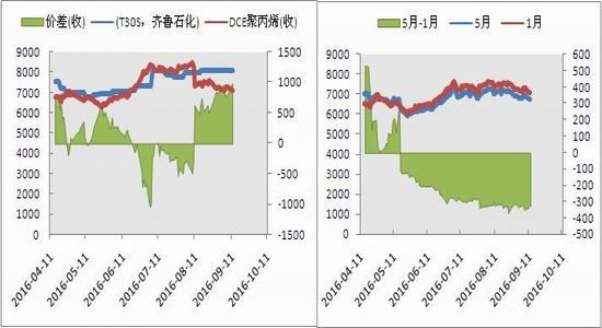 �������ڣ���ϩ���ƹ���