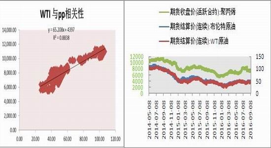 �������ڣ���ϩ���ƹ���