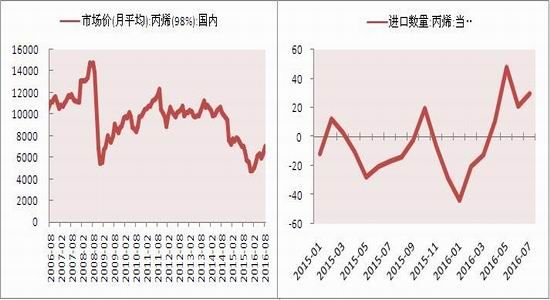 �������ڣ���ϩ���ƹ���