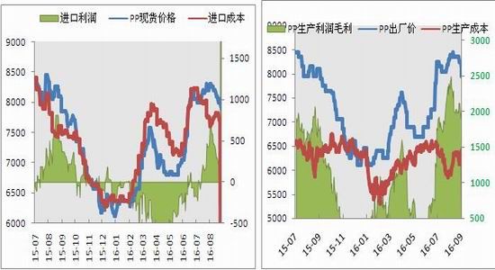 �������ڣ���ϩ���ƹ���