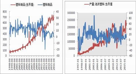 �������ڣ���ϩ���ƹ���