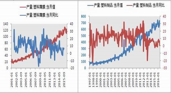 �������ڣ���ϩ���ƹ���