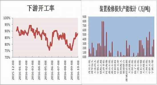 �������ڣ���ϩ���ƹ���