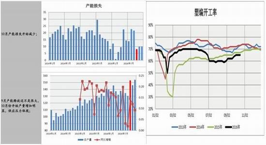 �������ڣ���ϩ���ƹ���