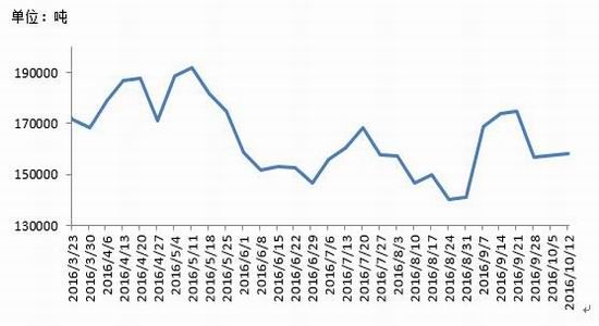 �������ڣ���ϩ���ƹ���