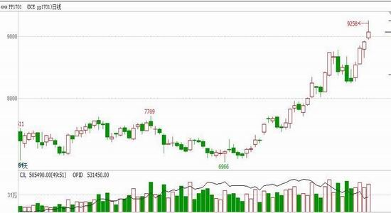 �������ڣ���ϩ���ƹ���