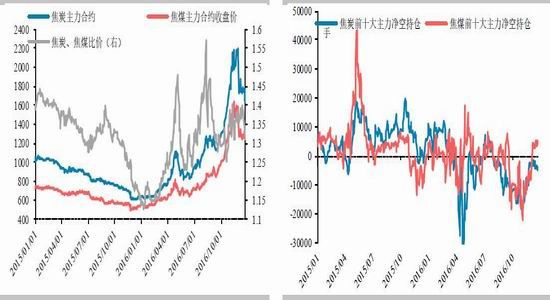 ��̩�걨�������½�Ԥ��