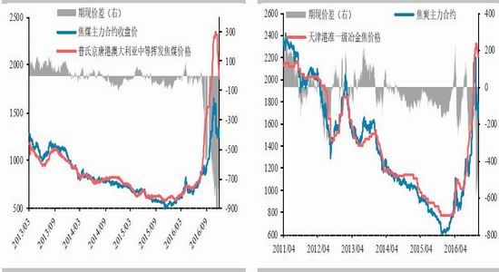 ��̩�걨�������½�Ԥ��