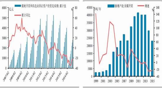 ��̩�걨�������½�Ԥ��