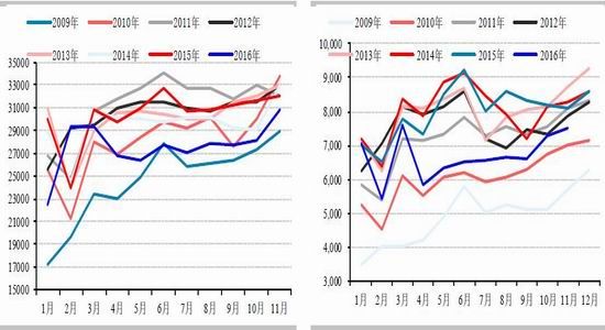 ��̩�걨�������½�Ԥ��