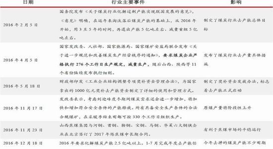 ��̩�걨�������½�Ԥ��