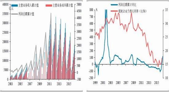 ��̩�걨�������½�Ԥ��