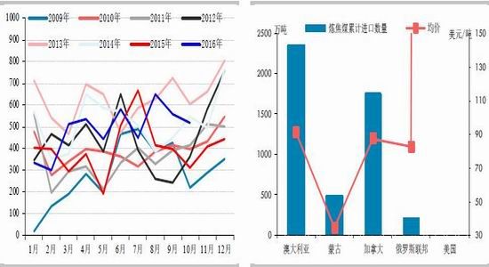 ��̩�걨�������½�Ԥ��