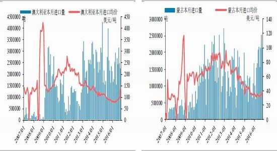 ��̩�걨�������½�Ԥ��