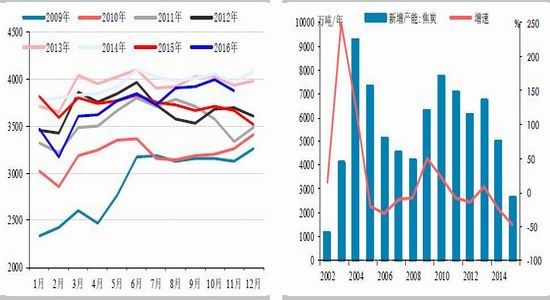 ��̩�걨�������½�Ԥ��