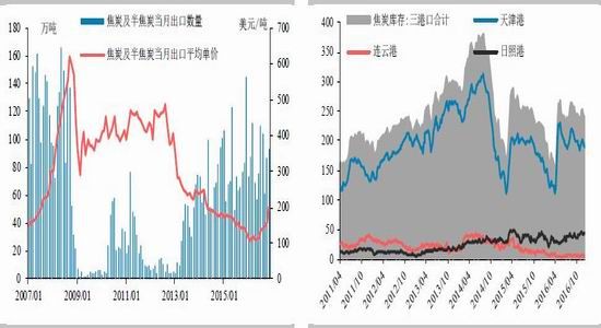 ��̩�걨�������½�Ԥ��