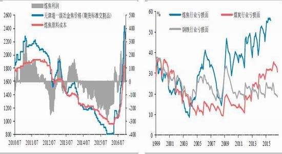 ��̩�걨�������½�Ԥ��