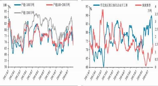 ��̩�걨�������½�Ԥ��