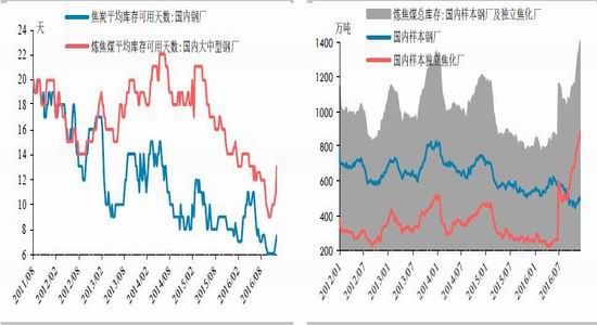 ��̩�걨�������½�Ԥ��