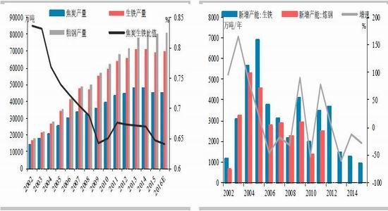 ��̩�걨�������½�Ԥ��