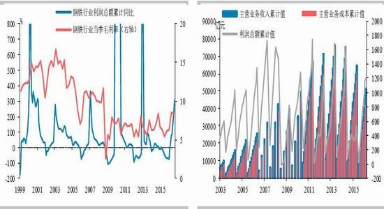 ��̩�걨�������½�Ԥ��