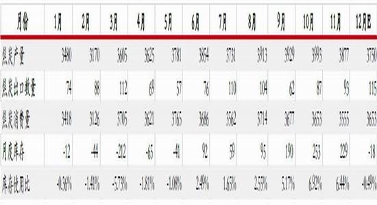 ��̩�걨�������½�Ԥ��