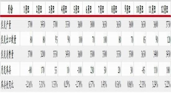 ��̩�걨�������½�Ԥ��