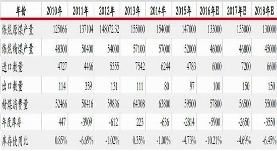 ��̩�걨�������½�Ԥ��