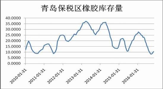 ��֤�걨���콺�������