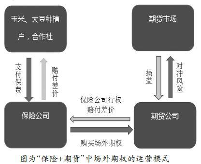 场外期权的发展呼唤场内期权