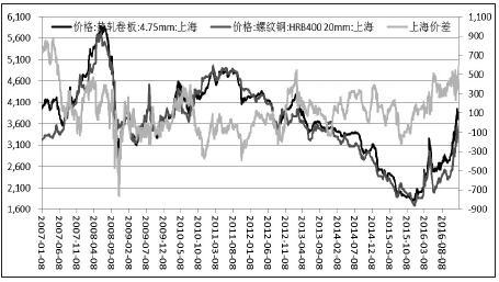 ���ڼ����Ե��Ⱦ������Ƹ������������