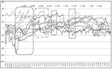 ���ڼ����Ե��Ⱦ������Ƹ������������