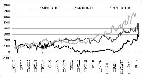 ���ڼ����Ե��Ⱦ������Ƹ������������