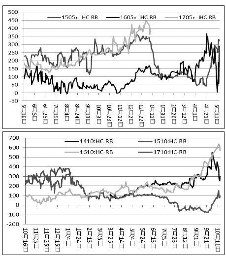 ���ڼ����Ե��Ⱦ������Ƹ������������