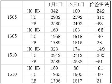 ���ڼ����Ե��Ⱦ������Ƹ������������