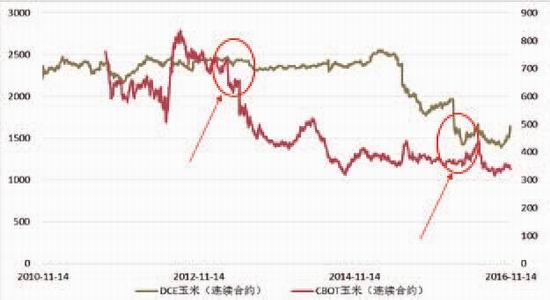 �����걨���г��ĸ��Ȳ�