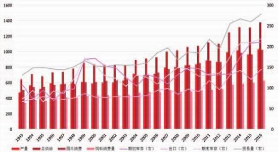 �����걨���г��ĸ��Ȳ�